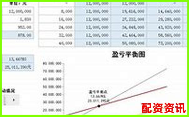 股票配资盈亏如何计算 掌握这些关键点就够了吗-配股对股价是利空还是利好