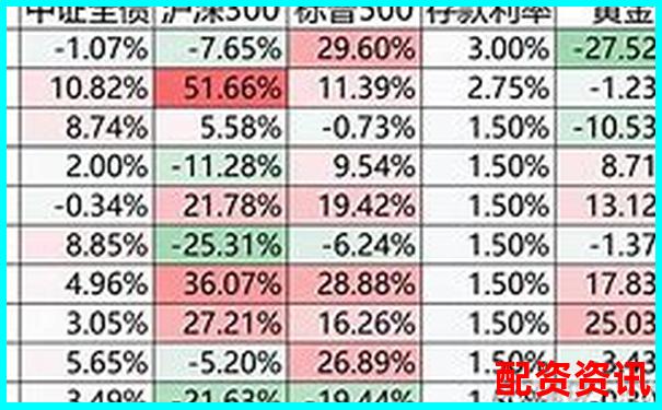 天天配资2025最新版评测十项数据揭示平台真实水平-股市五倍杠杆是什么意思
