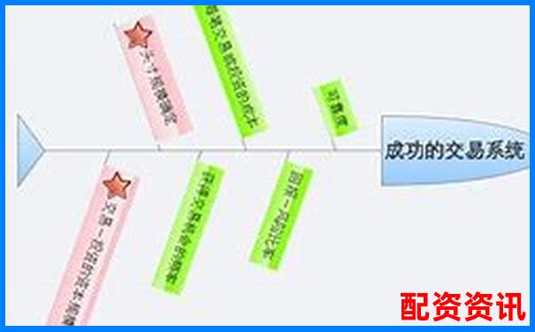 从开户到交易赢时胜配资全流程操作体验与效率评测实录