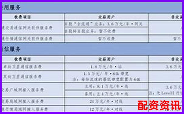 配资公司收费标准解析及费用构成详解-1万元加八倍杠杆炒股是真的吗