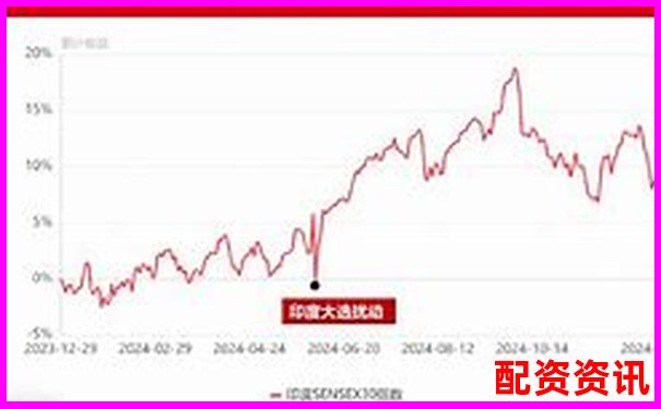 2025最新股票配资平台排名及杠杆投资指南-股价涨十倍 本金能涨多少倍