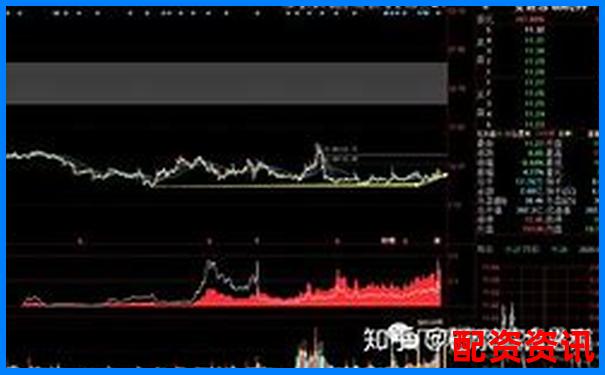 深度评测牛股策略实战表现从选股逻辑到收益数据全面解析