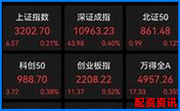 股票配资交易助力沪指3200点企稳反弹-股票杠杆1比1利息是多少