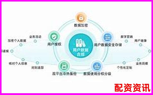 国内合法配资平台存在吗 合规渠道解析-期货是自带10倍杠杆吗