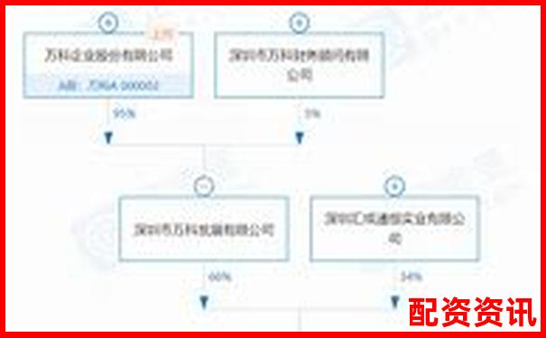 光控资本手机股票配资开户流程详解指南-黄金期货可以加多少倍杠杆