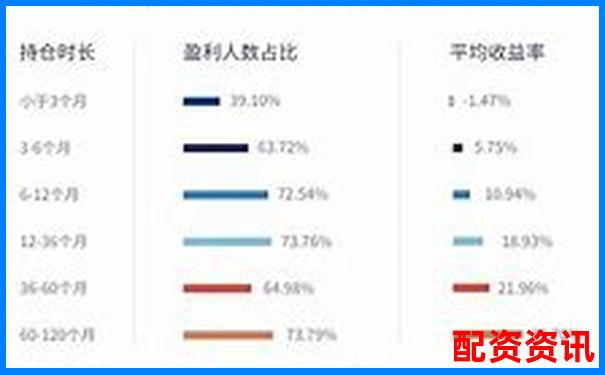 牛涨配资三大核心功能横向对比与传统券商的差异分析-股票的杠杆原理是什么