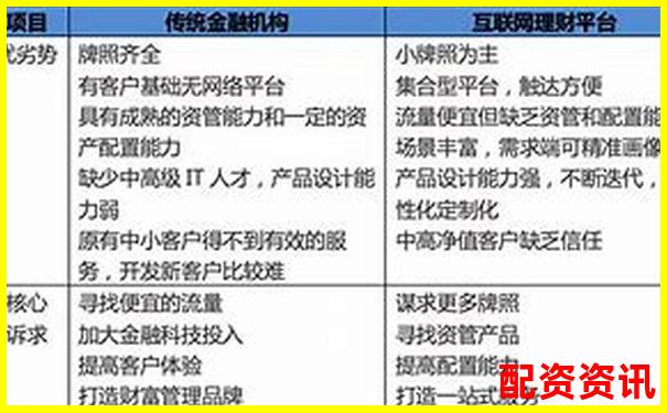 横向对比飞牛配资与传统券商在交易界面与数据分析的差异-普邦股份未来可能涨100倍