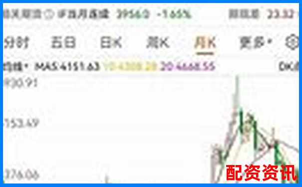 股票配资交易助力沪指3200点企稳反弹