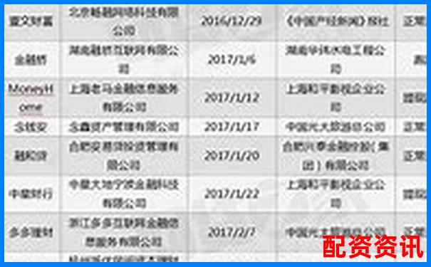 直通配资平台横向对比评测三大核心指标与用户真实反馈-怎么办理加杠杆炒股