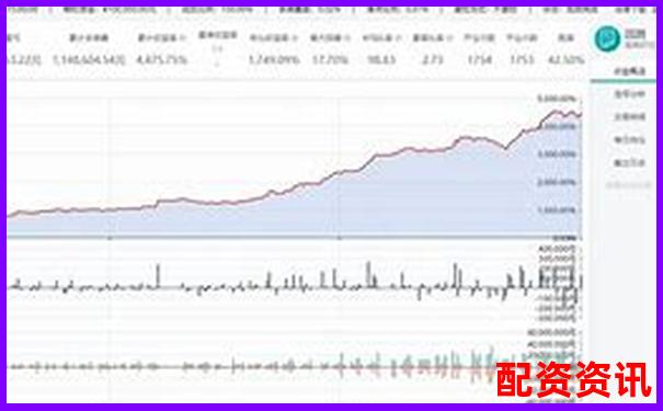 牛牛策略量化模型三年回测结果与实盘表现对比评测研究-炒股配资平台哪个好