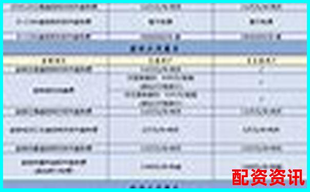 配资公司收费标准解析及费用构成详解