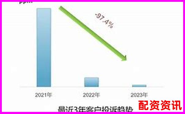 从新手引导到客服响应股票配配网使用体验三十天跟踪评测-杠杆交易倍数如何计算的