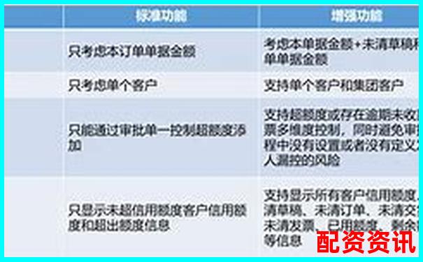 直通配资平台横向对比评测三大核心指标与用户真实反馈-股票杠杆资金重仓是涨还是跌