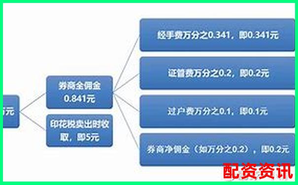 股票配资手续费标准及收取方式详解-未来可能涨100倍的股票 中科创达