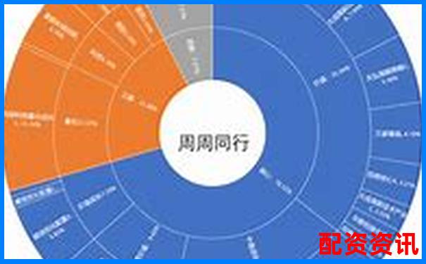 策略大师配资安全吗深度解析杠杆交易的资金保障之道-融资一般几倍杠杆啊