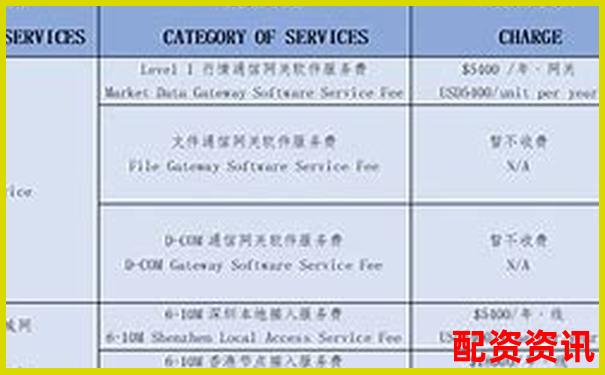 配资公司收费标准解析及费用构成详解-股票价格是负数怎么计算倍数呢