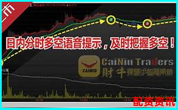 全面拆解牛操盘网五大核心功能看看它如何助力投资者盈利-期货有100倍杠杆吗