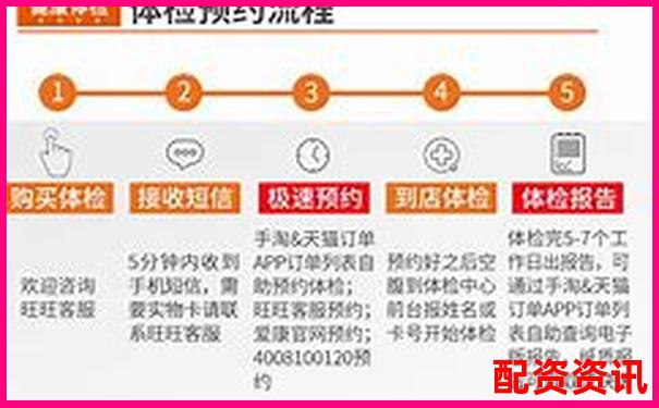 从新手引导到客服响应股票配配网使用体验三十天跟踪评测