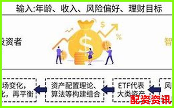 大赢家智能配资系统开发引领金融科技新潮流-股票配资业务员自述