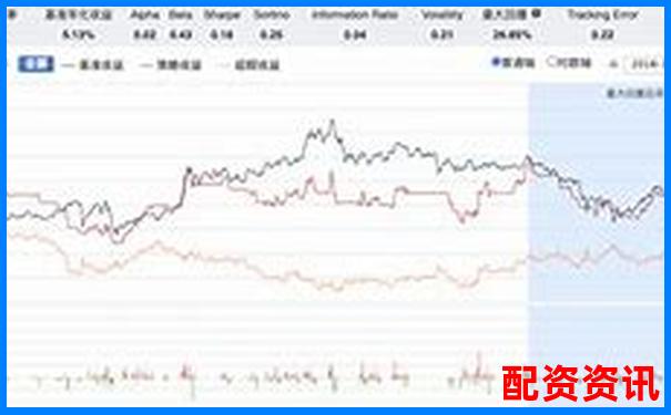 牛牛策略量化模型三年回测结果与实盘表现对比评测研究-股票一百倍杠杆多少钱合适呢