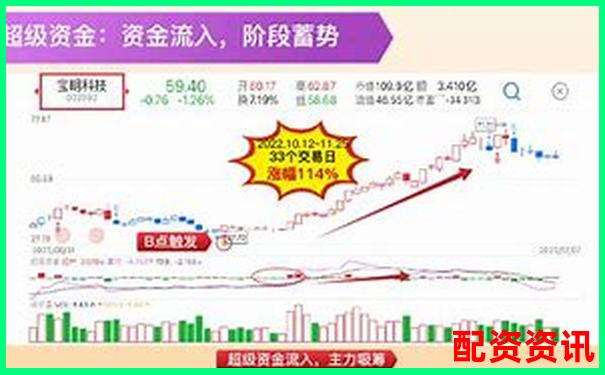 极速配资七日实战记录带你了解资金杠杆背后的盈亏真相-成德眉资考试一体化平台