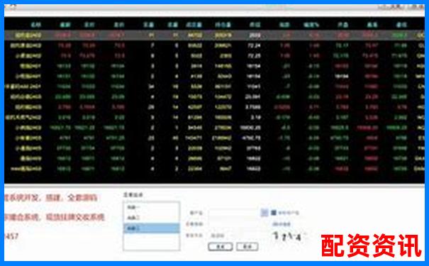 国内正规期货配资平台推荐与选择指南-国内期货杠杆是多少倍杠杆啊图片