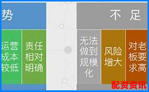 揭秘牛力配资三大核心优势与潜在风险点实测验证报告-配资平台怎么样可靠吗