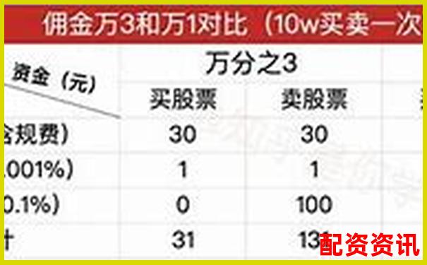 股票配资手续费标准及收取方式详解-200倍杠杆做空美元笔趣阁