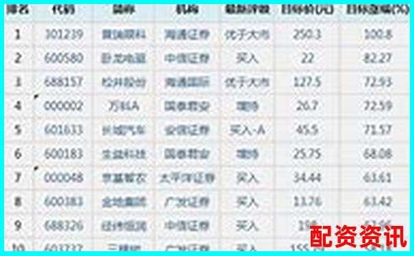 2025年全国正规股票配资公司权威排名榜单-未来可以涨幅100倍的股票
