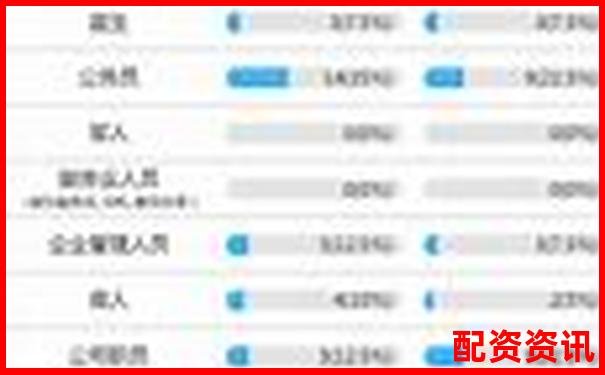 天天配资2025最新版评测十项数据揭示平台真实水平-百倍杠杆保证金比例