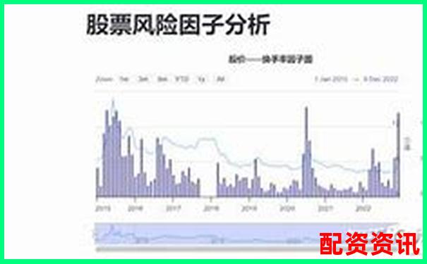 股票配资炒股风险解析与安全保障探讨-爱尔眼科股票翻了多少倍
