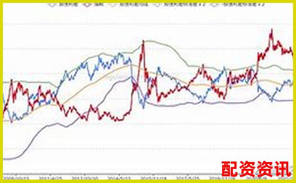 股票配资利息为何偏高影响因素深度解析-大众公用未来可能涨100倍的股票