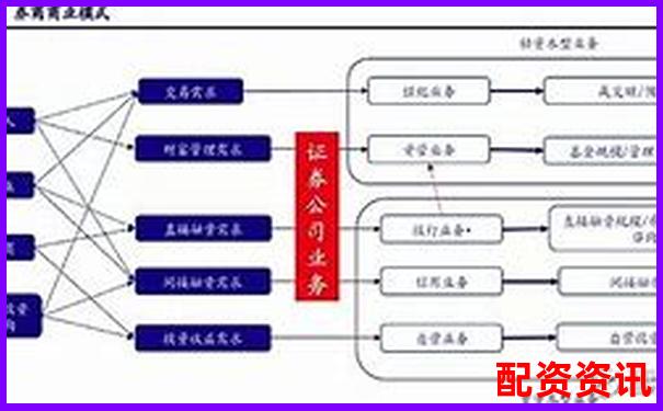 横向对比飞牛配资与传统券商在交易界面与数据分析的差异-有哪些正规股票配资平台