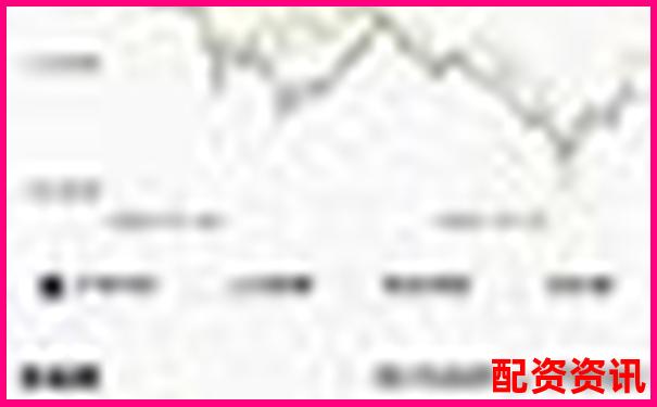 配资之家三大核心功能实测对比传统券商差异点分析-杠杆倍数和保证金的区别