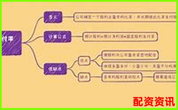 股票配资利息如何计算 光控资本退出申请流程详解-1万元10倍杠杆最多赔多少钱呢