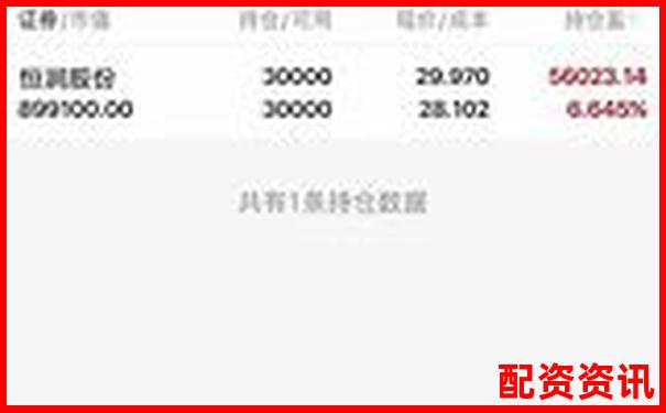 天天配资杠杆炒股实测二十天记录风控系统完整分析-一万本金125倍杠杆怎么算