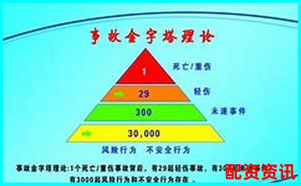 从门槛到风控全面起底配资圈五大平台不为人知的运营内幕-金融市场杠杆最高可以加多少倍呢
