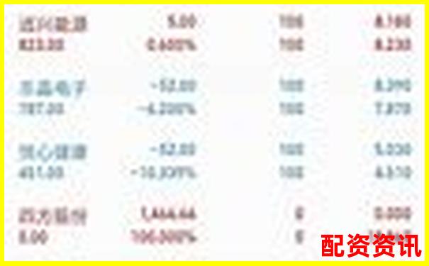 股票配资盈亏如何计算 掌握这些关键点就够了吗-股票杠杆倍数计算公式是什么