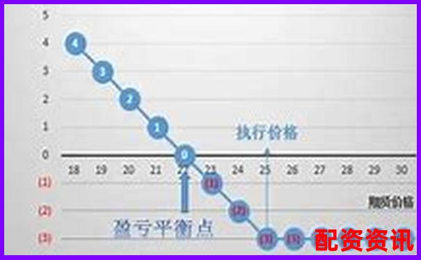 股票配资盈亏如何计算 掌握这些关键点就够了吗-纳斯达克股票交易所网站