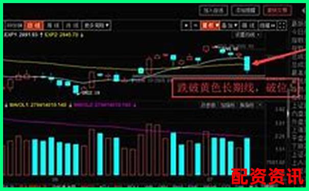 股票配资杠杆风险解析高收益背后暗藏多少危机-十大炒股杠杆平台排名