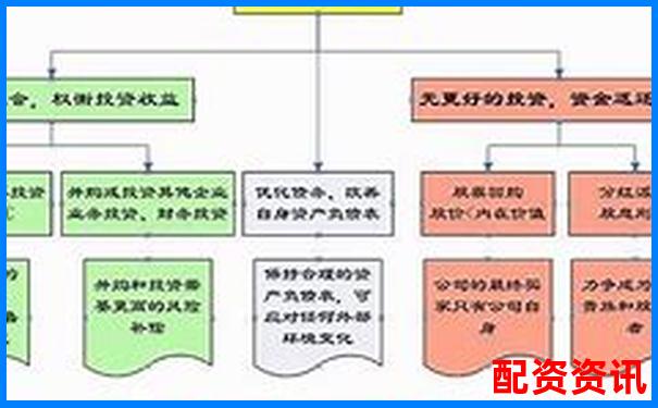 股票配资本金管理权归属问题探讨-股票杠杆配资怎么申请最低要多少钱 股票配资本金管理权归属问题探讨-股票杠杆配资怎么申请最低要多少钱