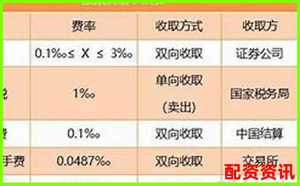 股票配资手续费标准及收取方式详解-中国股票配资网可信吗知乎