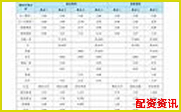 易配资全方位深度评测从安全性到收益率实战分析报告-中信证券配资平台是正规的吗可靠吗