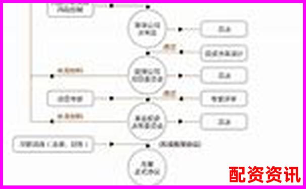 从开户到提现全流程记录投资易配资实际操作体验报告-中国最安全的股票配资方式有哪些