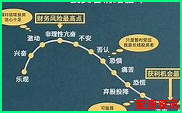 十倍杠杆炒股真能实现财富快速翻倍吗-金牛配资app下载