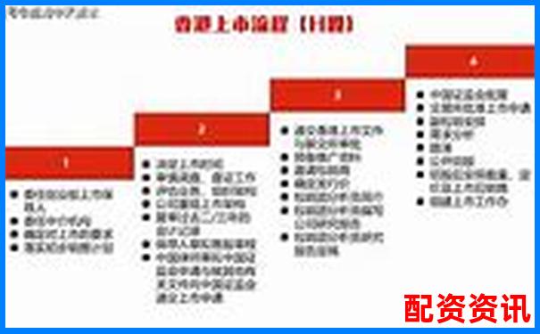 股票配资指南中航资本开户流程全解析与实战技巧-股票涨五倍怎么算出来的呢视频讲解