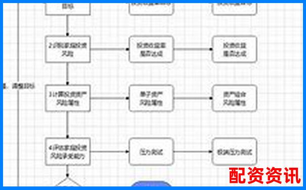 融牛网理财服务全面体验实测投资流程与风险控制深度观察-大发配资app官网