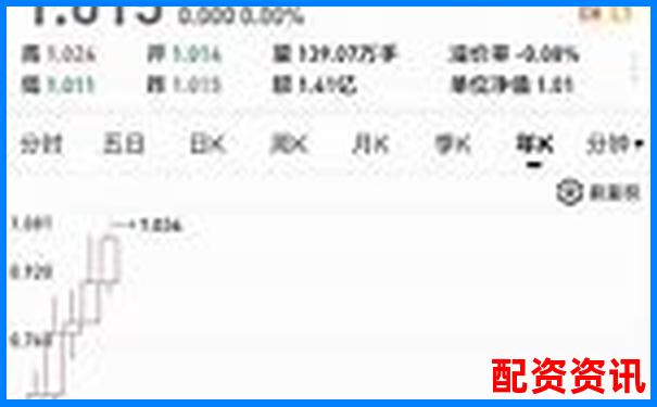 实测钱程无忧三十天从功能到收益全面分析它的真实表现-云内动力是十倍股吗