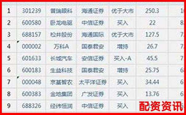 2025西安最新股票配资公司名录及行情速览-2025未来可能涨100倍的股票