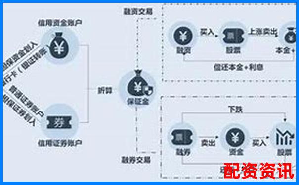 全面对比牛股王配资与传统券商融资融券的费率与效率差异-股票配资官网最新消息查询
